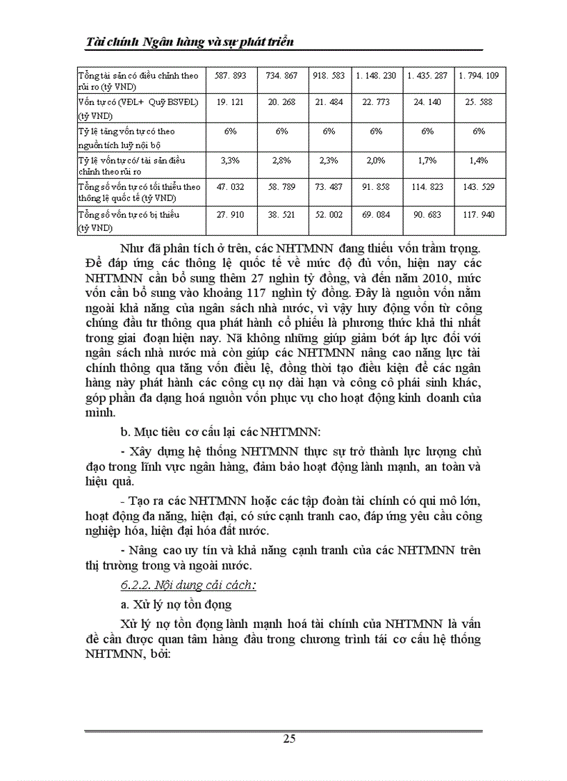 image for page Tài chính Ngân hàng và sự phát triển