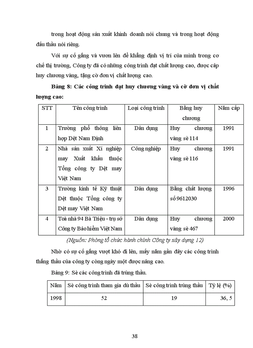image for page Một số giải pháp nhằm nâng cao hiệu quả công tác đấu thầu ở Công ty Xây dựng 12