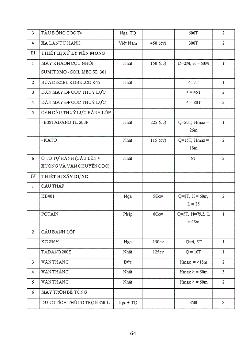 image for page Một số giải pháp nhằm nâng cao hiệu quả công tác đấu thầu ở Công ty Xây dựng 12