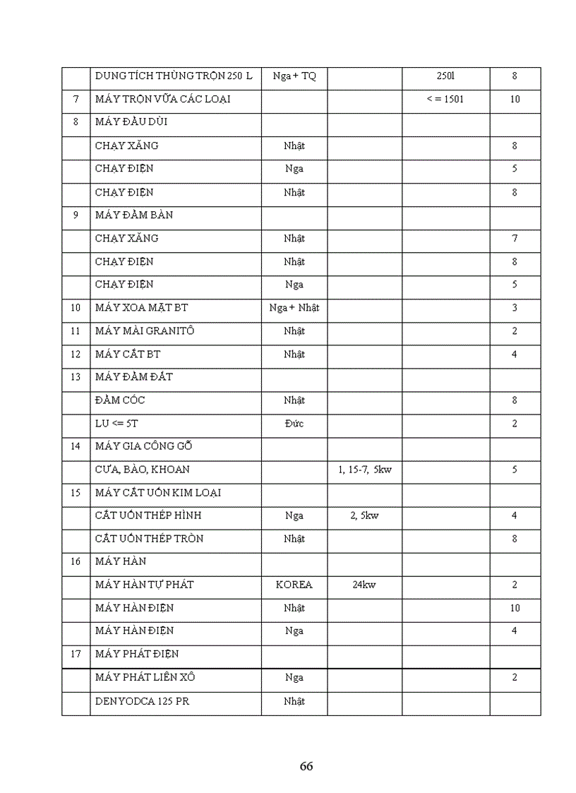 image for page Một số giải pháp nhằm nâng cao hiệu quả công tác đấu thầu ở Công ty Xây dựng 12