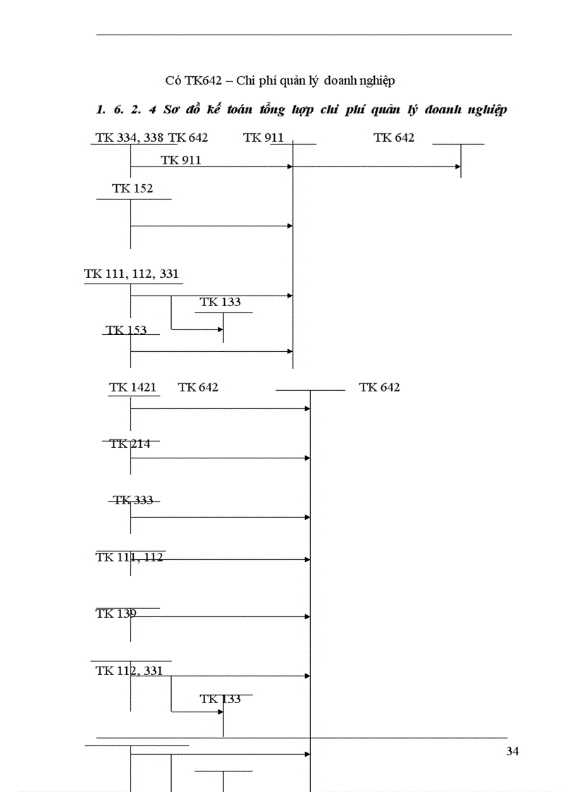 image for page Kế toán bán hàng và xác định kết quả bán hàng ở Công ty TNHH K&S