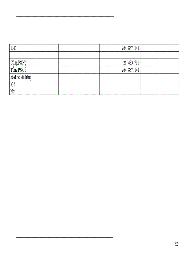 image for page Kế toán bán hàng và xác định kết quả bán hàng ở Công ty TNHH K&S