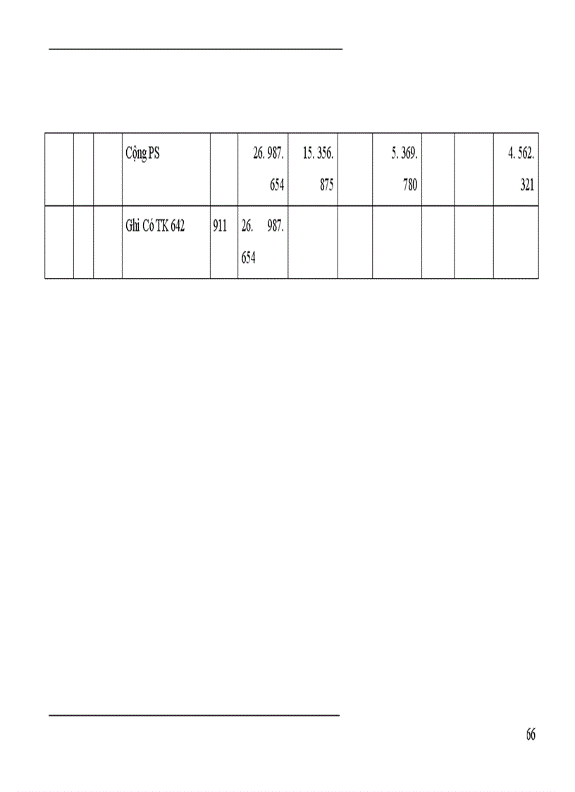 image for page Kế toán bán hàng và xác định kết quả bán hàng ở Công ty TNHH K&S