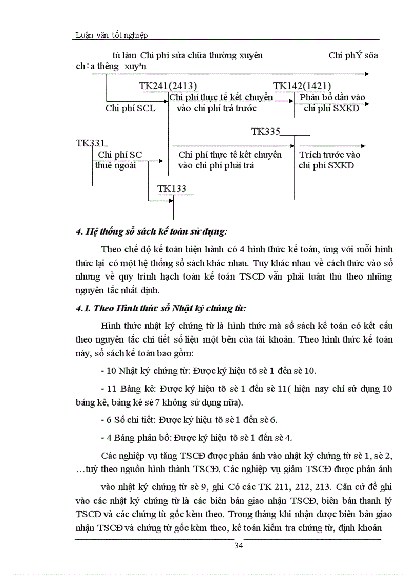 image for page Tổ chức hạch toán TSCĐ tại Công ty Đường Rượu Bia Việt Trì