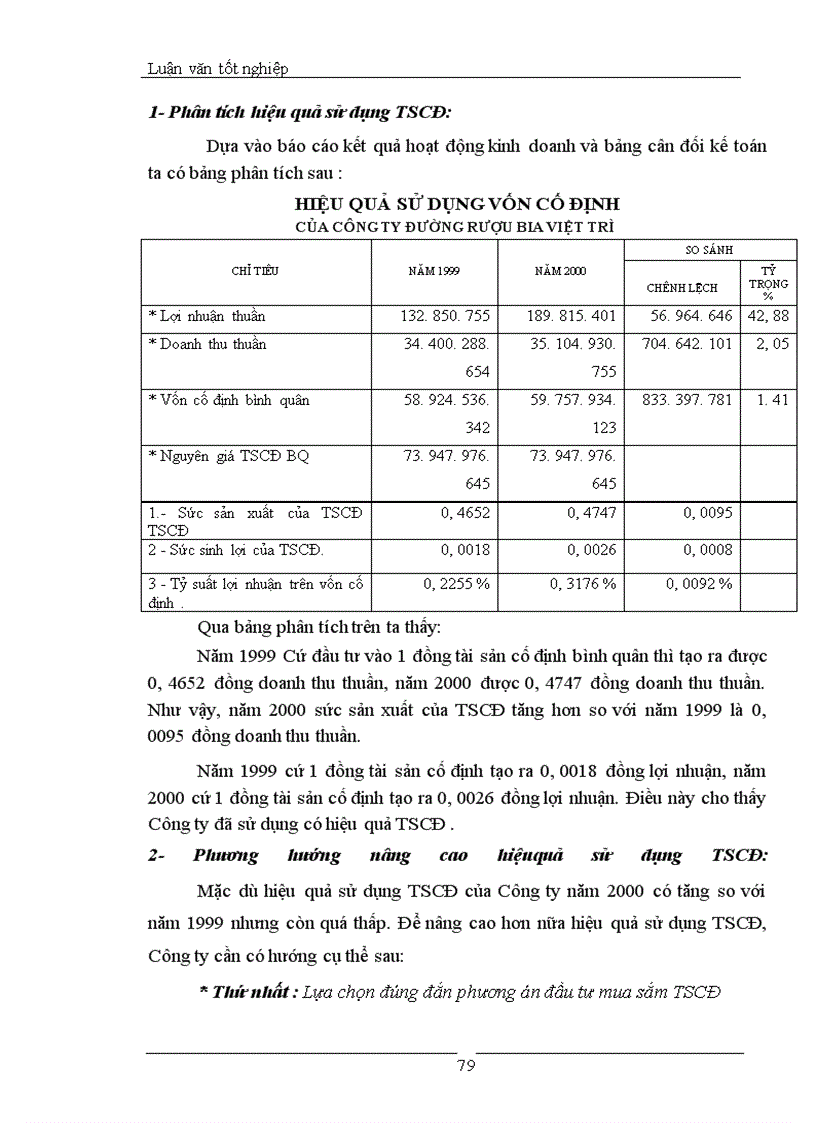 image for page Tổ chức hạch toán TSCĐ tại Công ty Đường Rượu Bia Việt Trì
