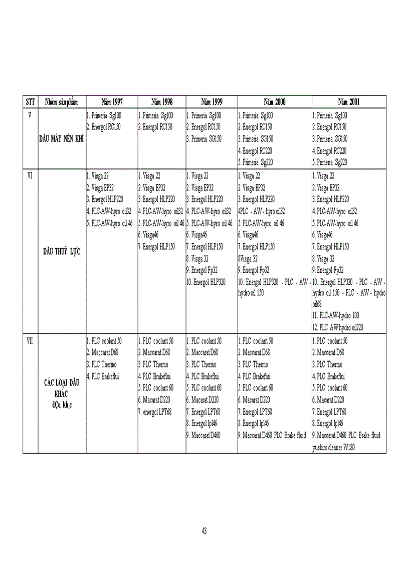 image for page Một số giải pháp hoàn thiện chính sách Marketing quốc tế nhằm thúc đẩy xuất khẩu các sản phẩm hoá dầu tại công ty Hoá dầu Petrolimex (PLC)