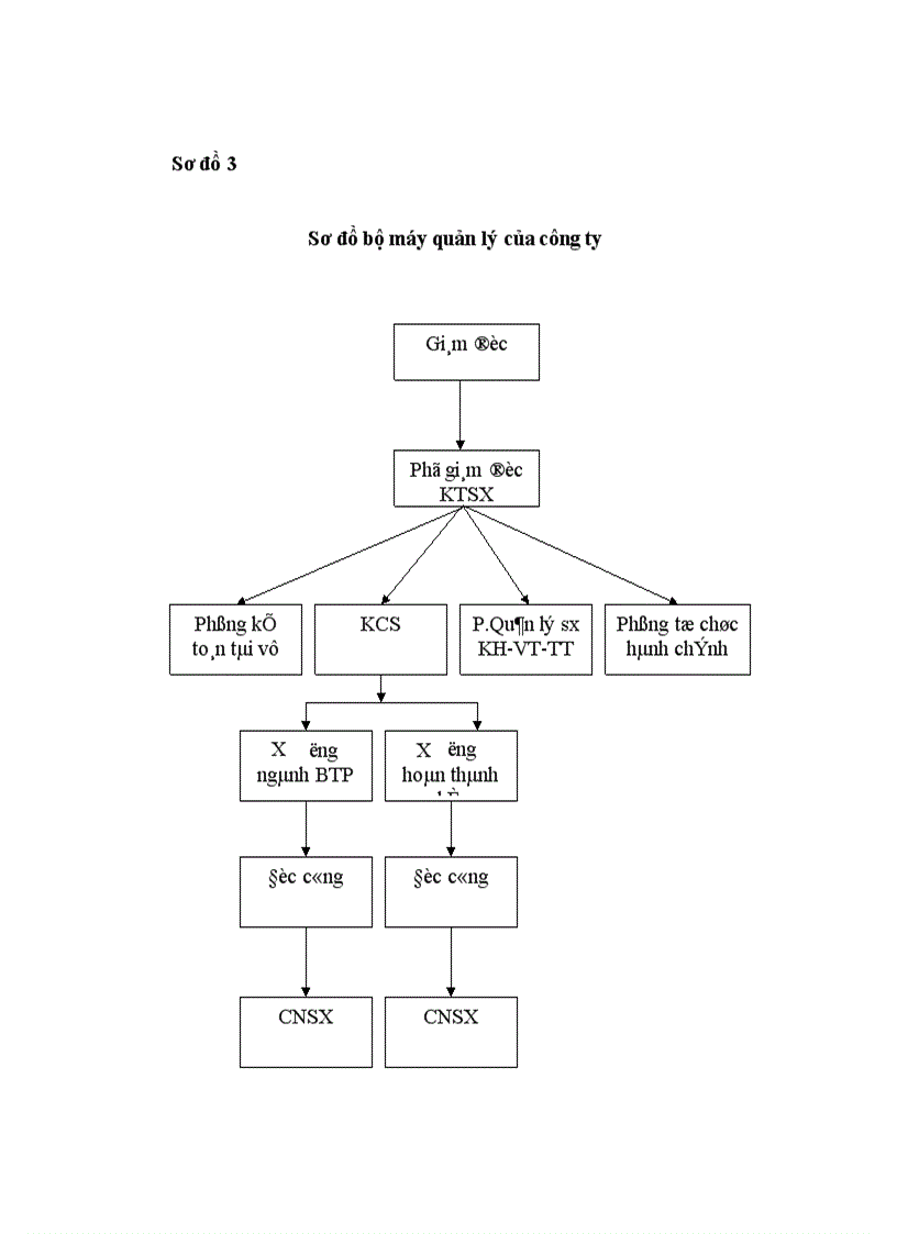 image for page Hoàn thiện hạch toán tiền lương và các khoản trích theo lương ở Công ty TNHH Hoàn Mỹ