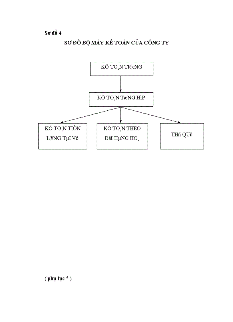 image for page Hoàn thiện hạch toán tiền lương và các khoản trích theo lương ở Công ty TNHH Hoàn Mỹ