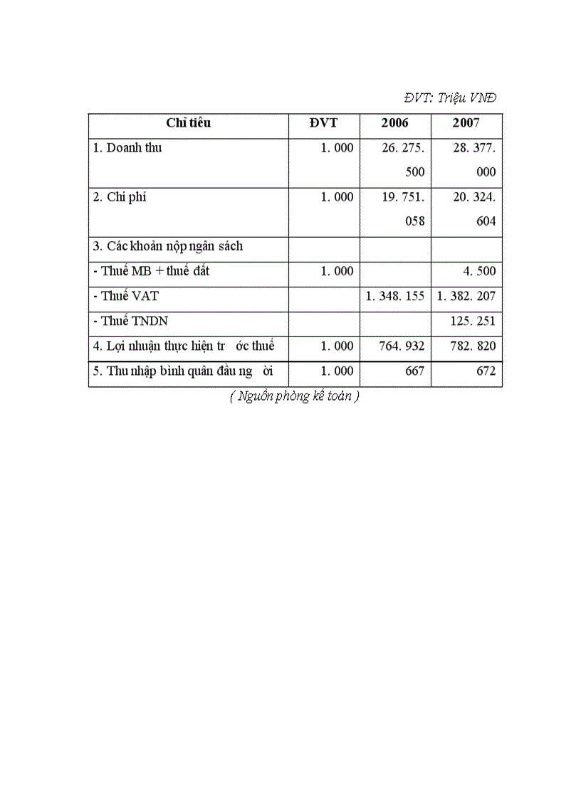 image for page Hoàn thiện hạch toán tiền lương và các khoản trích theo lương ở Công ty TNHH Hoàn Mỹ
