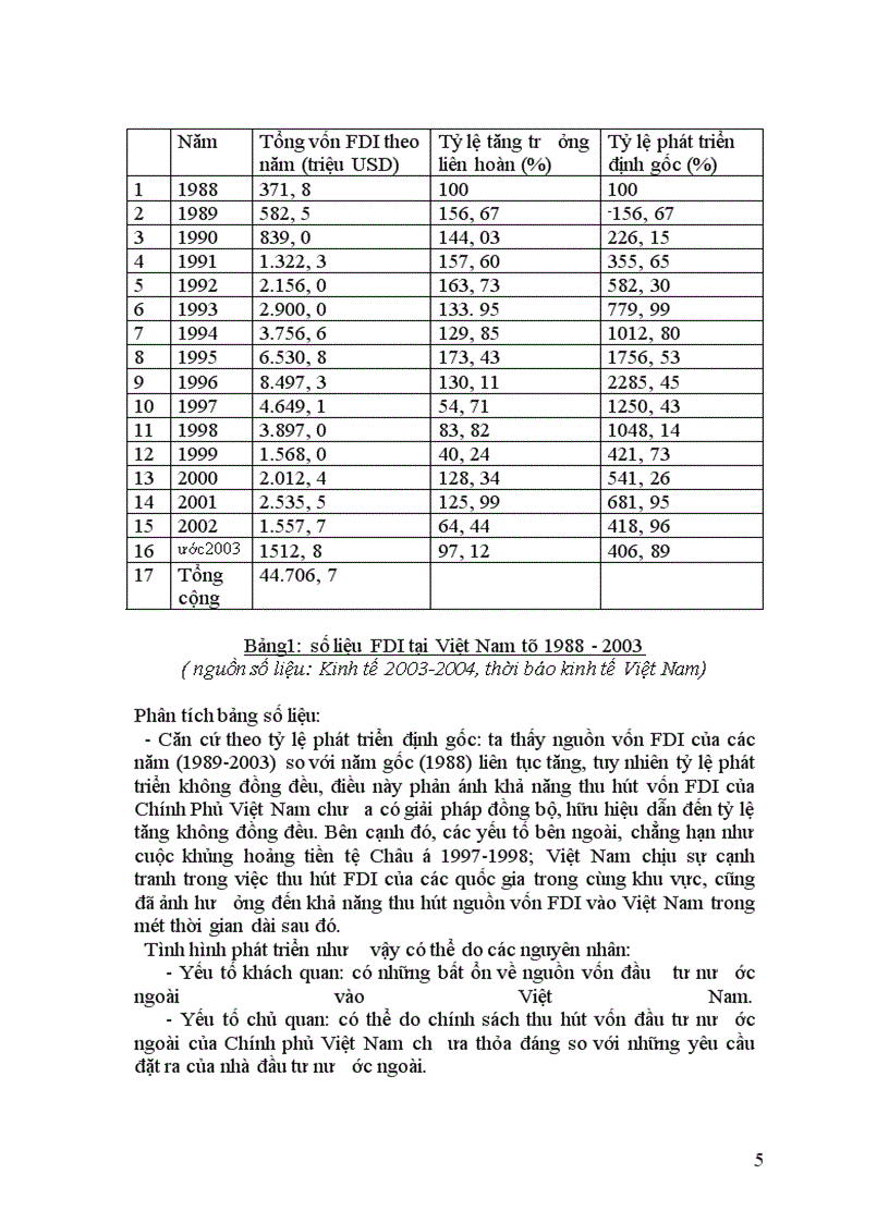image for page Vai trò FDI đối với quá trình Công nghiệp hóa-Hiện đại hóa Việt Nam