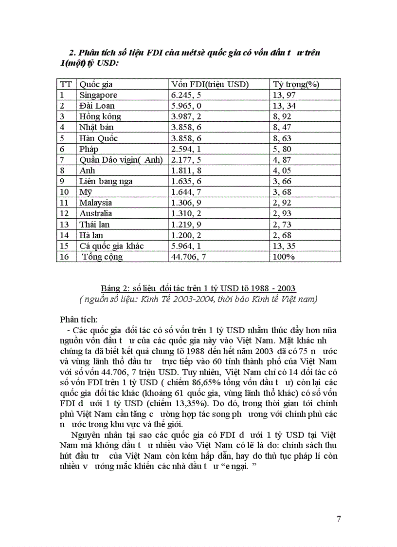 image for page Vai trò FDI đối với quá trình Công nghiệp hóa-Hiện đại hóa Việt Nam