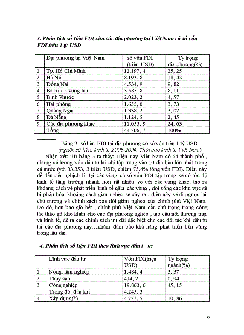 image for page Vai trò FDI đối với quá trình Công nghiệp hóa-Hiện đại hóa Việt Nam