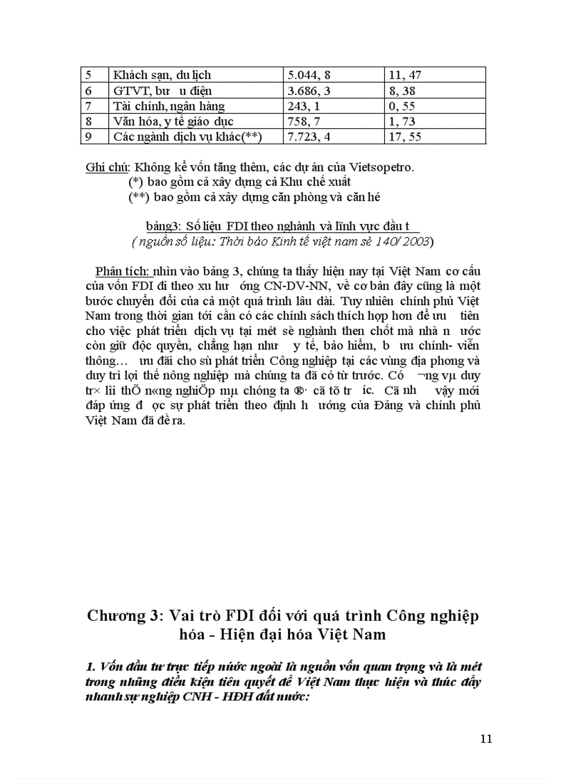 Vai trò FDI đối với quá trình Công nghiệp hóa-Hiện đại hóa Việt Nam