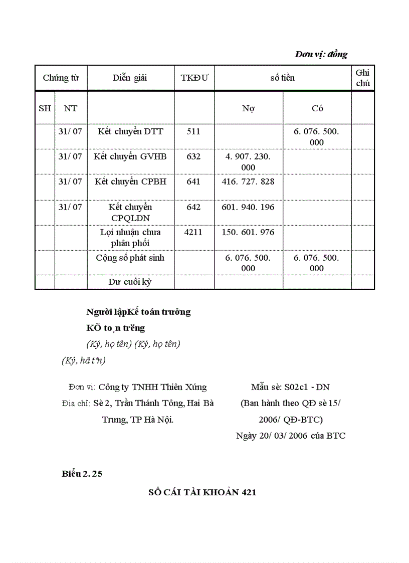 image for page Hoàn thiện Kế toán tiêu thụ hàng hóa và xác định kết quả tiêu thụ ở Công ty TNHH Thiên Xứng