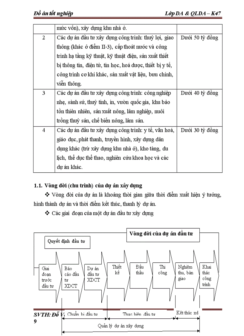 image for page Thiết kế tổ chức thi công chi tiết