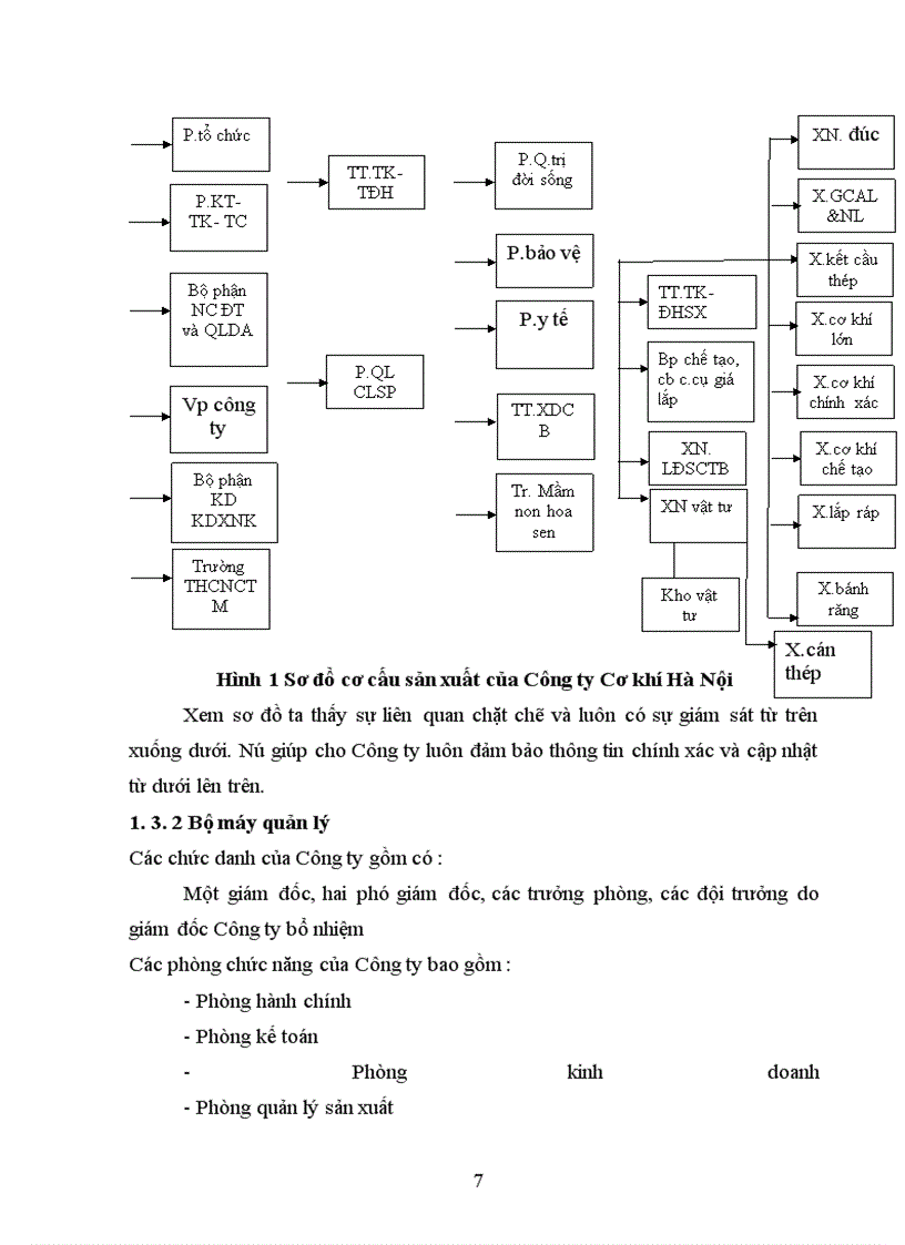image for page Lập kế hoạch sản xuất của Công ty cơ khí Hà Nội