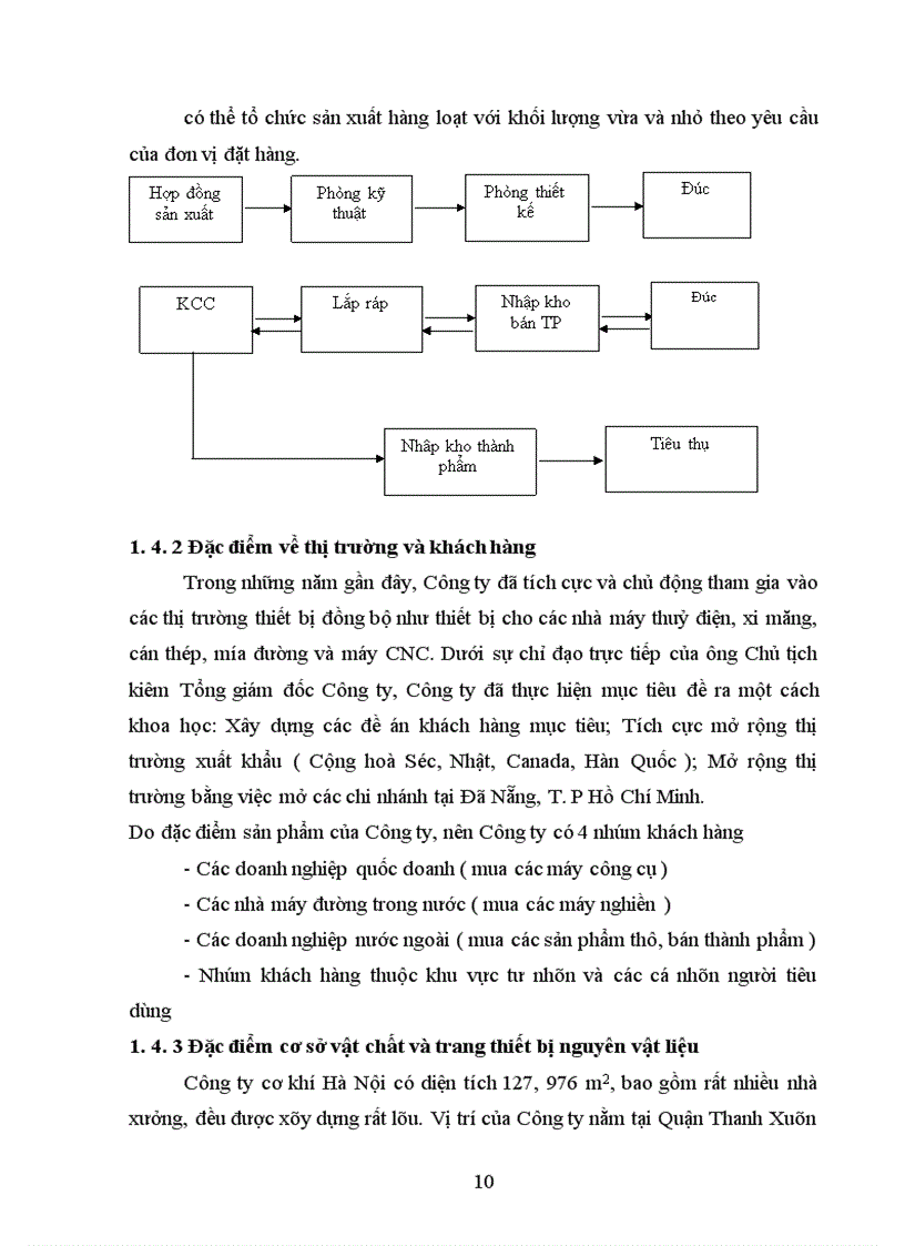 image for page Lập kế hoạch sản xuất của Công ty cơ khí Hà Nội