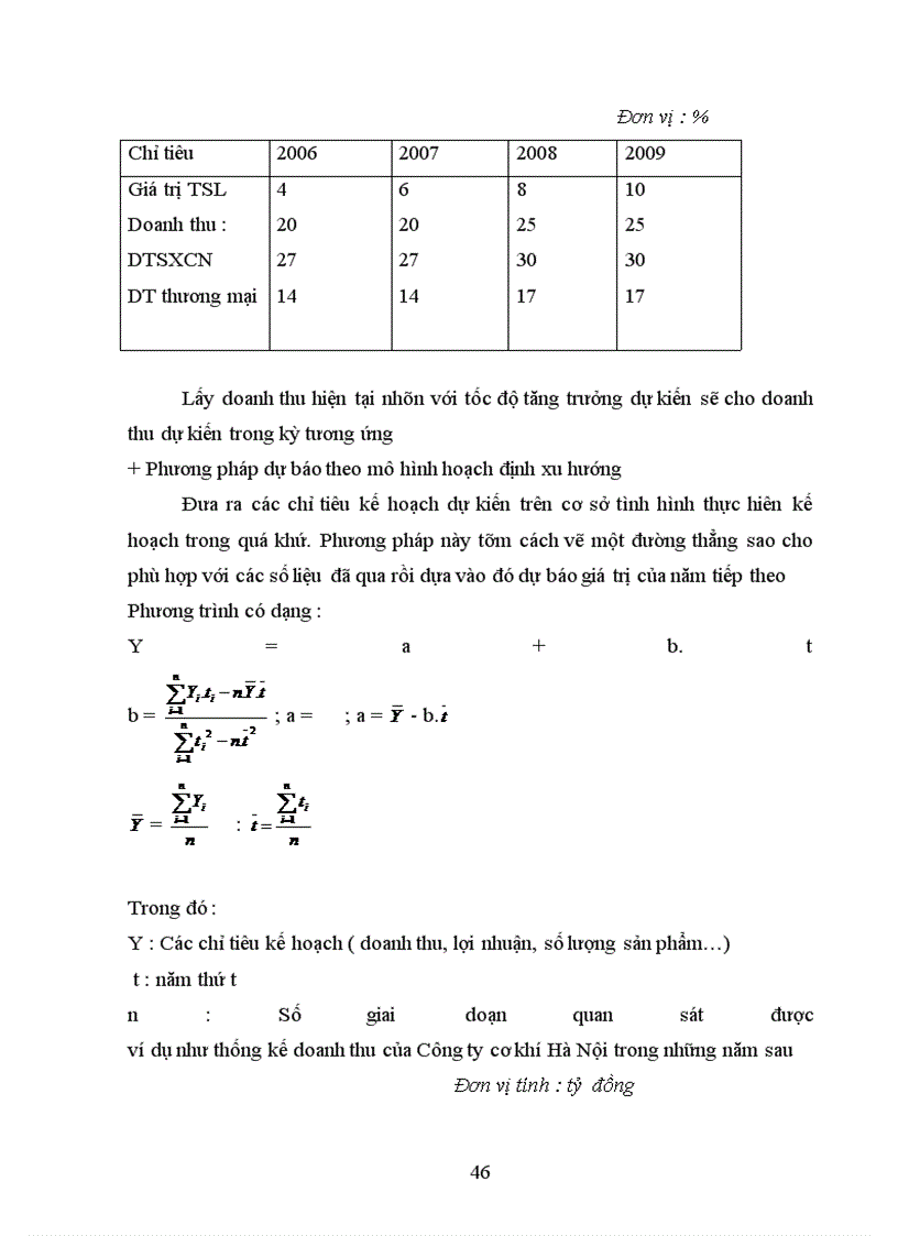 image for page Lập kế hoạch sản xuất của Công ty cơ khí Hà Nội