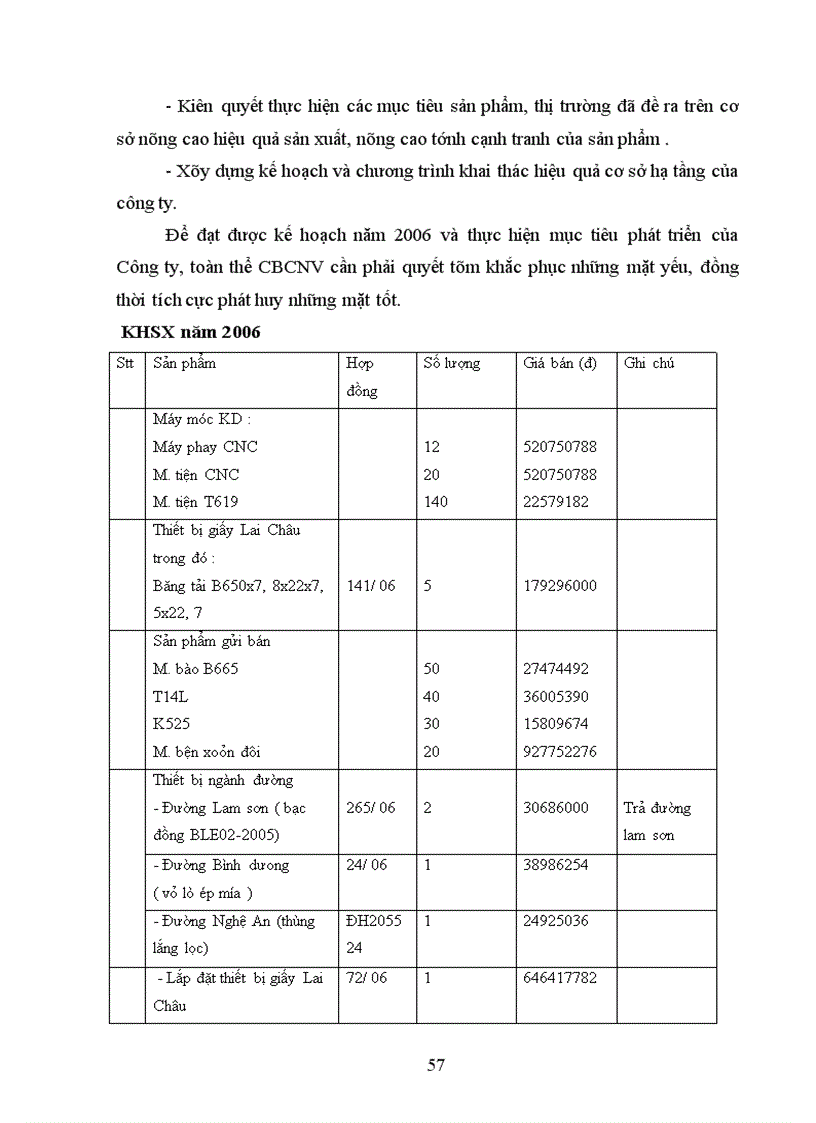 image for page Lập kế hoạch sản xuất của Công ty cơ khí Hà Nội