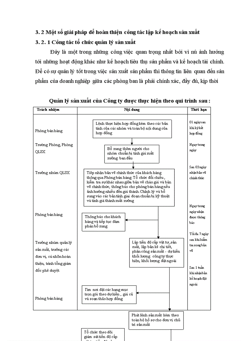 image for page Lập kế hoạch sản xuất của Công ty cơ khí Hà Nội