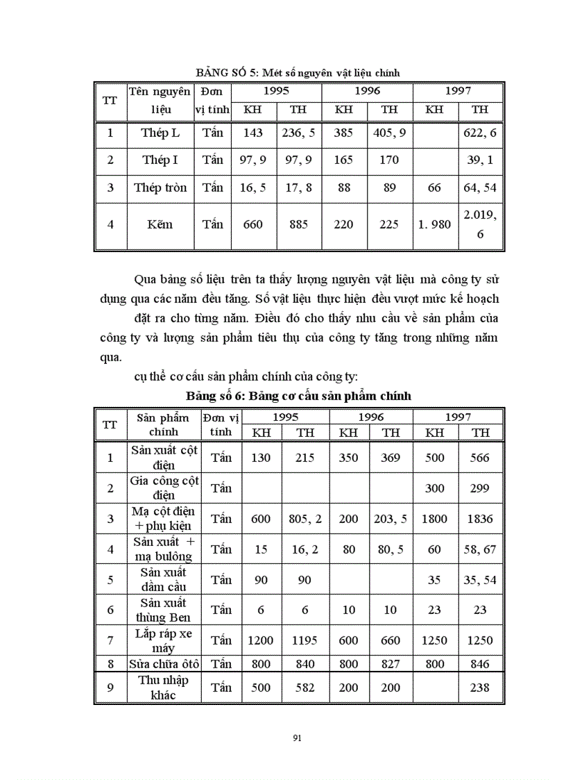 image for page Một số giải pháp Chủ yếu nhằm hoàn thiện công tác quản trị chi phí kinh doanh tại công ty cơ khí 120.