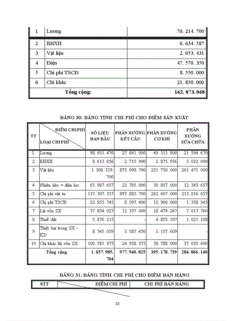image for page Một số giải pháp Chủ yếu nhằm hoàn thiện công tác quản trị chi phí kinh doanh tại công ty cơ khí 120.