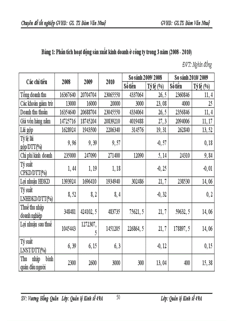 image for page Hoàn thiện công tác bán hàng tại công ty cổ phần XNK Châu Á Thái Bình Dương
