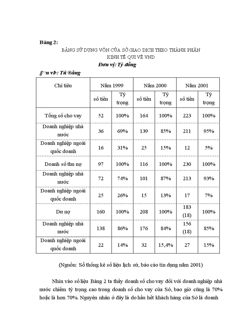 image for page Giải pháp nâng cao chất lượng tín dụng tại Sở Giao Dịch - Ngân Hàng Nông Nghiệp và Phát Triển Nông Thôn Việt Nam