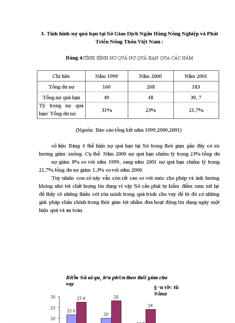 image for page Giải pháp nâng cao chất lượng tín dụng tại Sở Giao Dịch - Ngân Hàng Nông Nghiệp và Phát Triển Nông Thôn Việt Nam
