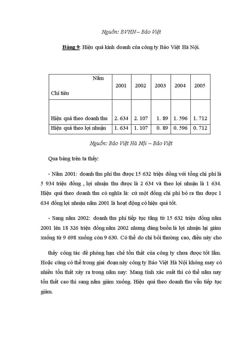image for page Tình hình triển khai nghiệp vụ bảo hiểm vật chất xe cơ giới tại Công ty BVHN