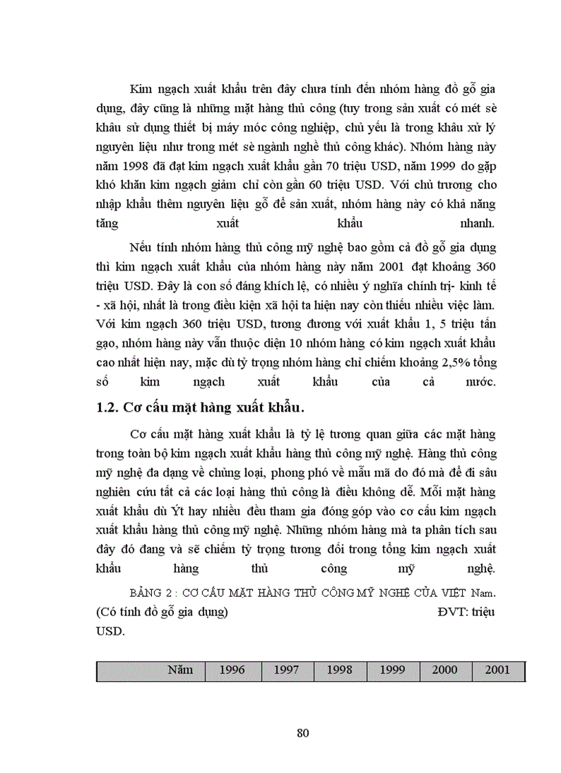 image for page Một số biện pháp đẩy mạnh xuất khẩu hàng thủ công mỹ nghệ ở Việt Nam (Lấy ví dụ ở Công ty XNK Intimex