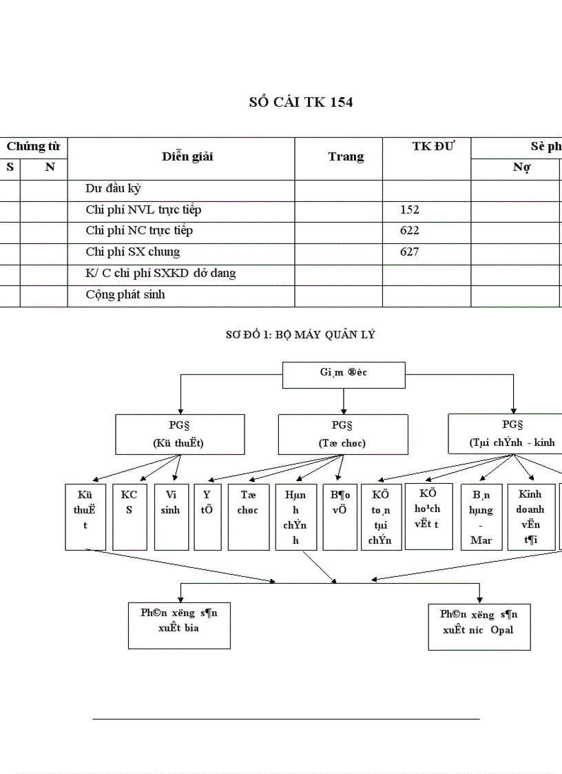 image for page Hoàn thiện kế toán chi phí sản xuất và tính gía thành sản phẩm tại Công ty Bia Việt Hà