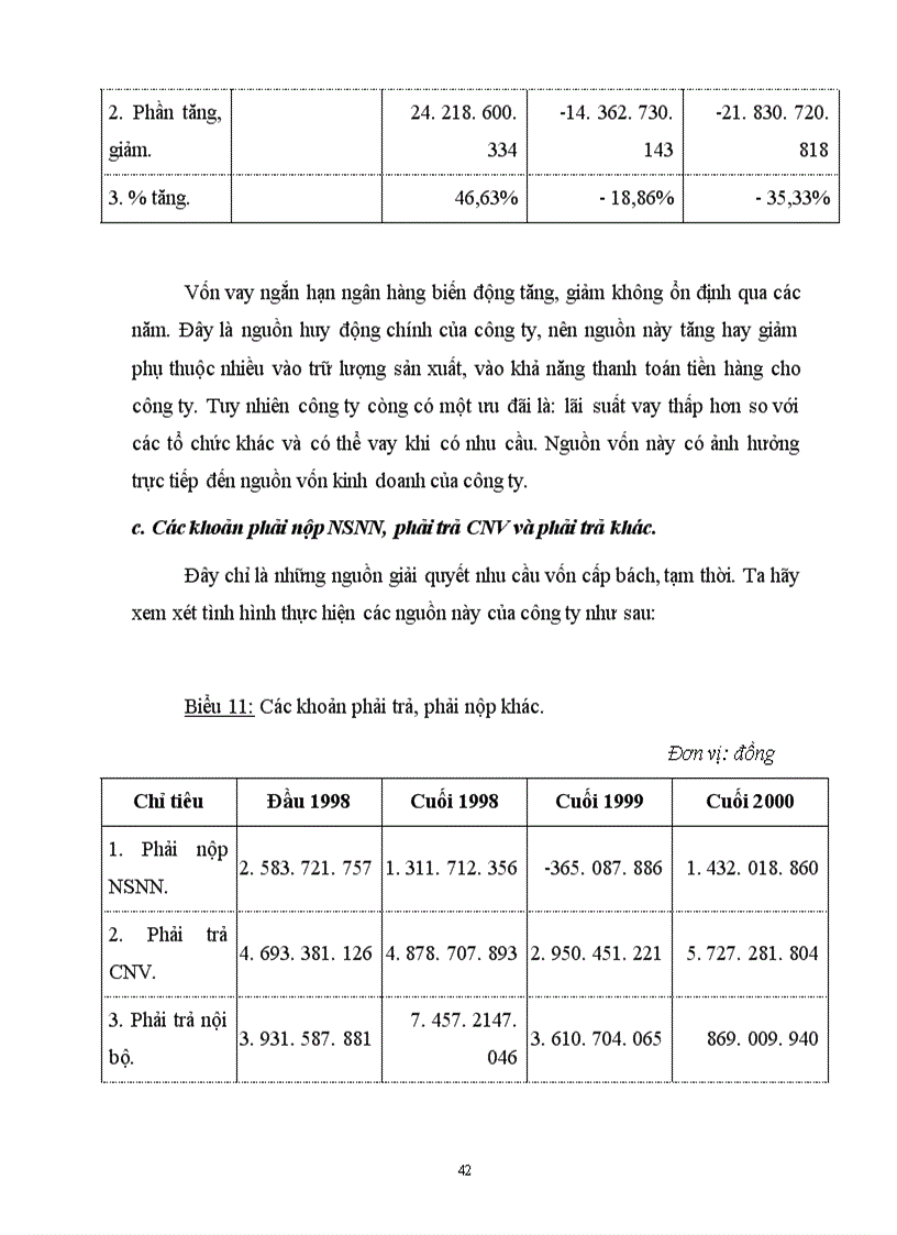 image for page Một số giải pháp để tạo vốn và nâng cao hiệu quả sử dụng vốn ở Công ty hoá chất mỏ