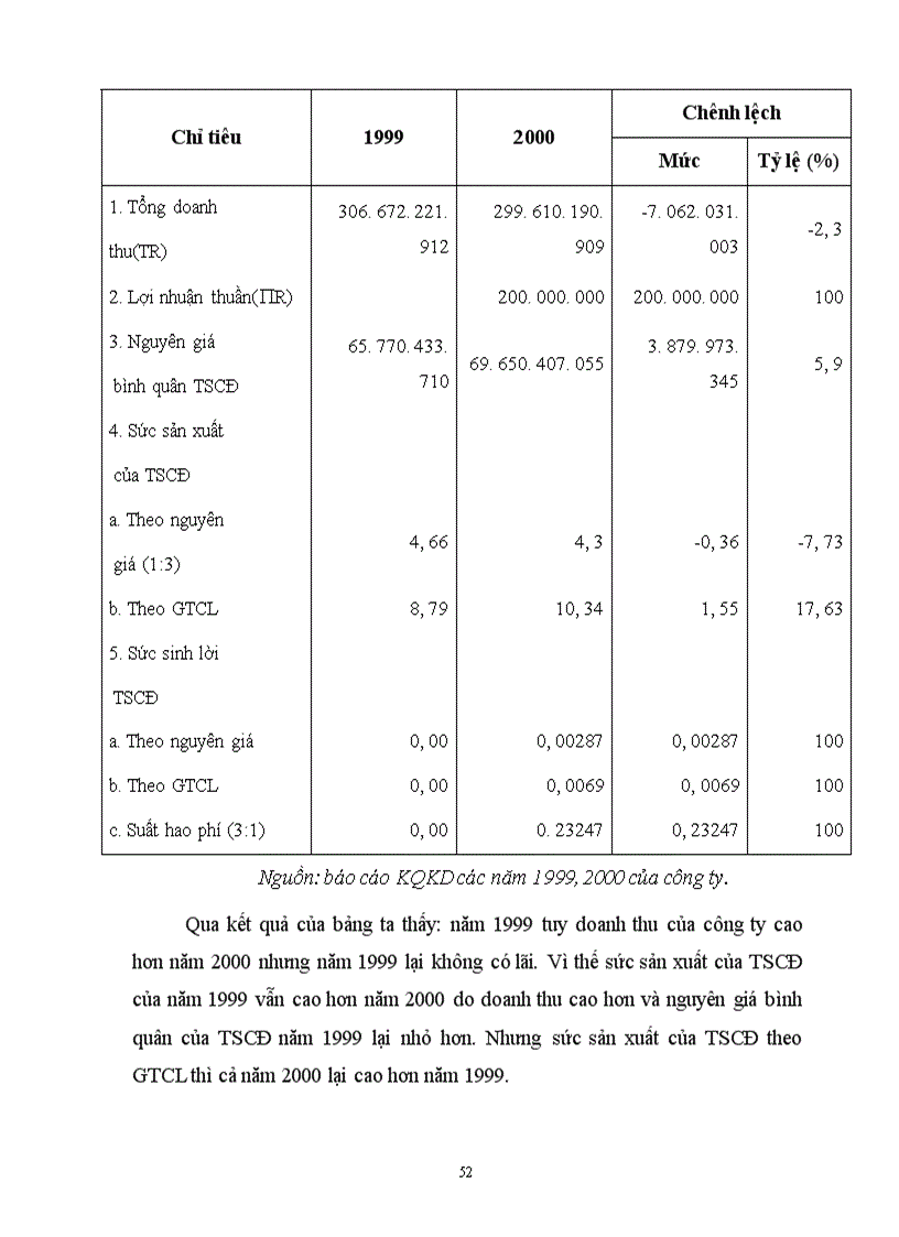 image for page Một số giải pháp để tạo vốn và nâng cao hiệu quả sử dụng vốn ở Công ty hoá chất mỏ