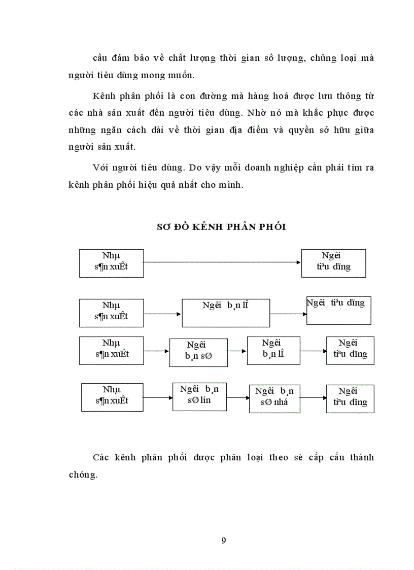 image for page Nghiên cứu các giải pháp nhằm phát triển thị trường tiêu thụ sản phẩm của Công ty Dệt may Huy Hoàng