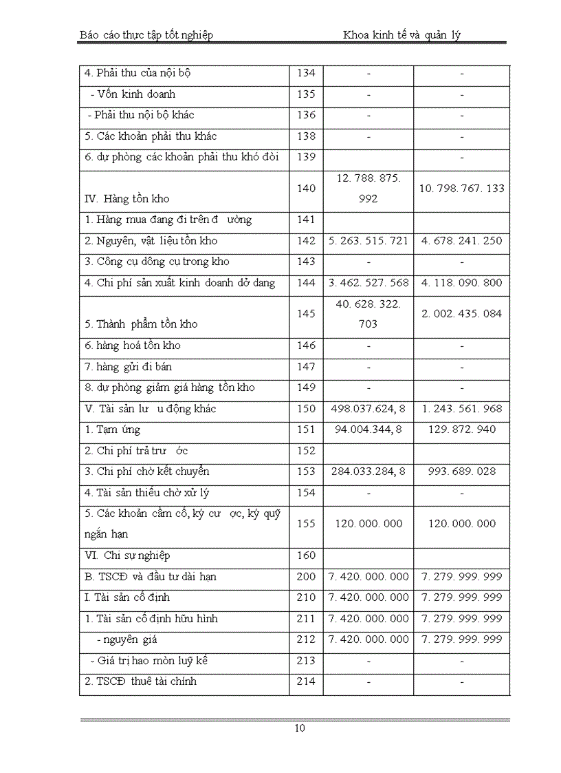 image for page Báo cáo thực tập tốt nghiệp Khoa kinh tế và quản lý