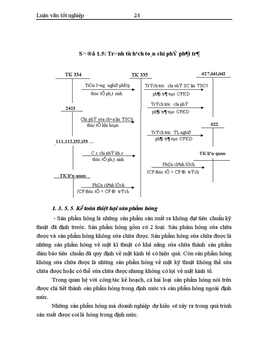 image for page Hoàn thiện công tác kế toán tập hợp chi phí sản xuất và tính giá thành sản phẩm tại công ty 189 Bộ Quốc Phòng