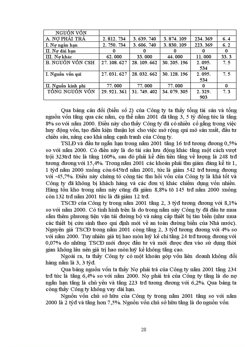 image for page Một số biện pháp bảo toàn và phát triển vốn cố định tại Công ty Vận tải đường biển Hà Nội