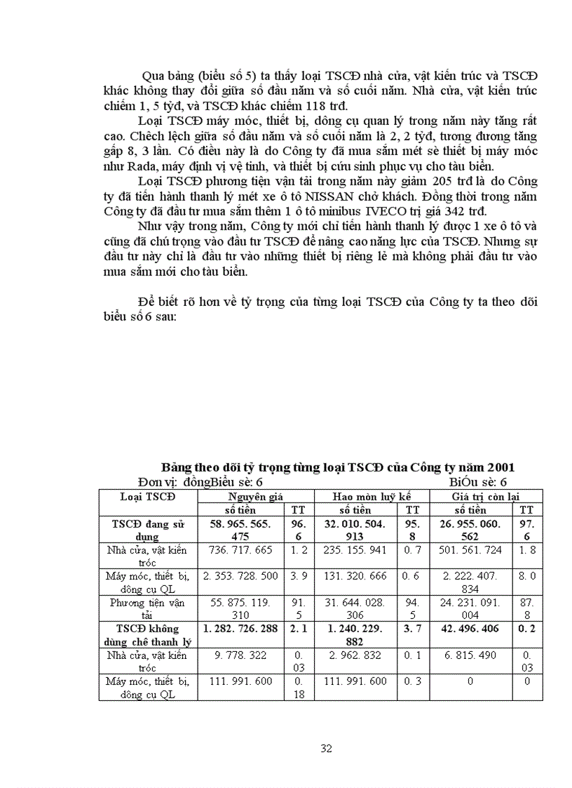 image for page Một số biện pháp bảo toàn và phát triển vốn cố định tại Công ty Vận tải đường biển Hà Nội