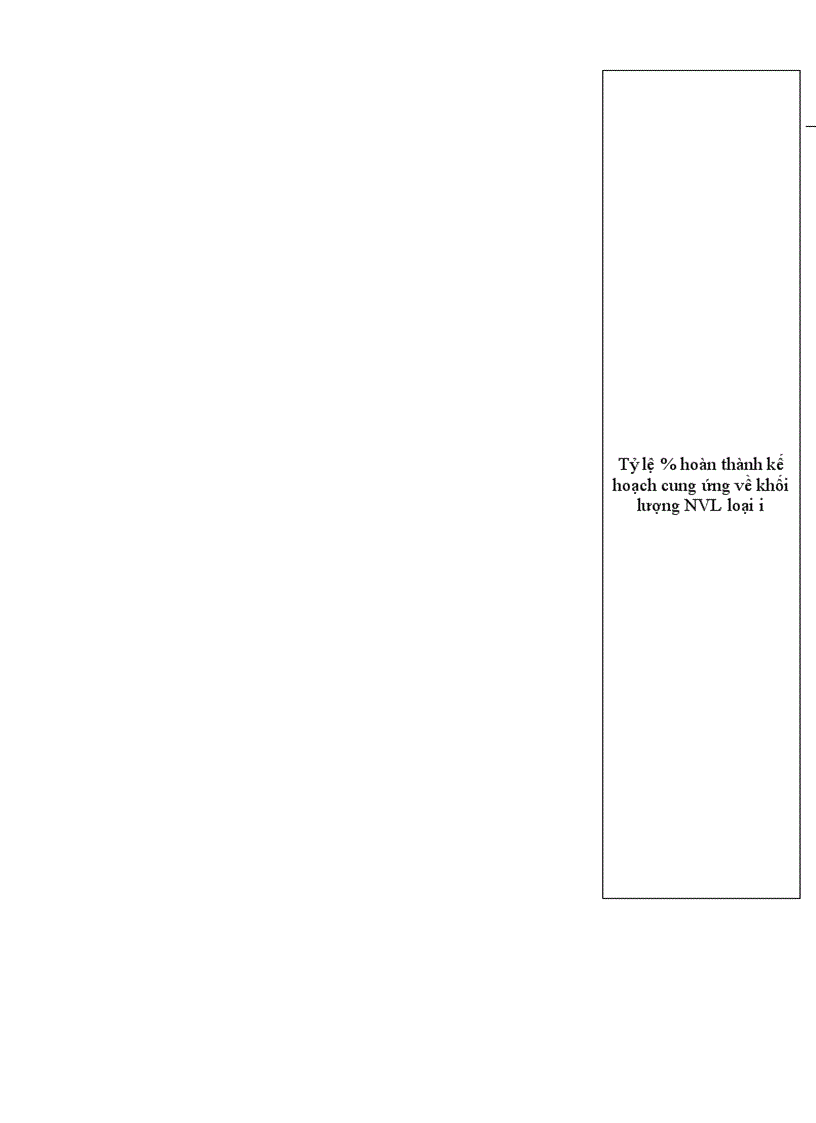 image for page Hoàn thiện hạch toán nguyên vật liệu và các biện pháp nâng cao hiệu quả quản lý, sử dụng nguyên vật liệu tại công ty sản xuất công nghiệp và xây lắp Hà Nội.