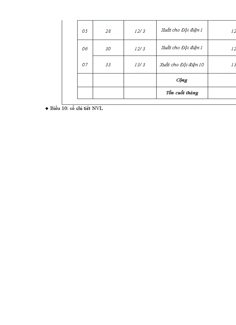 image for page Hoàn thiện hạch toán nguyên vật liệu và các biện pháp nâng cao hiệu quả quản lý, sử dụng nguyên vật liệu tại công ty sản xuất công nghiệp và xây lắp Hà Nội.