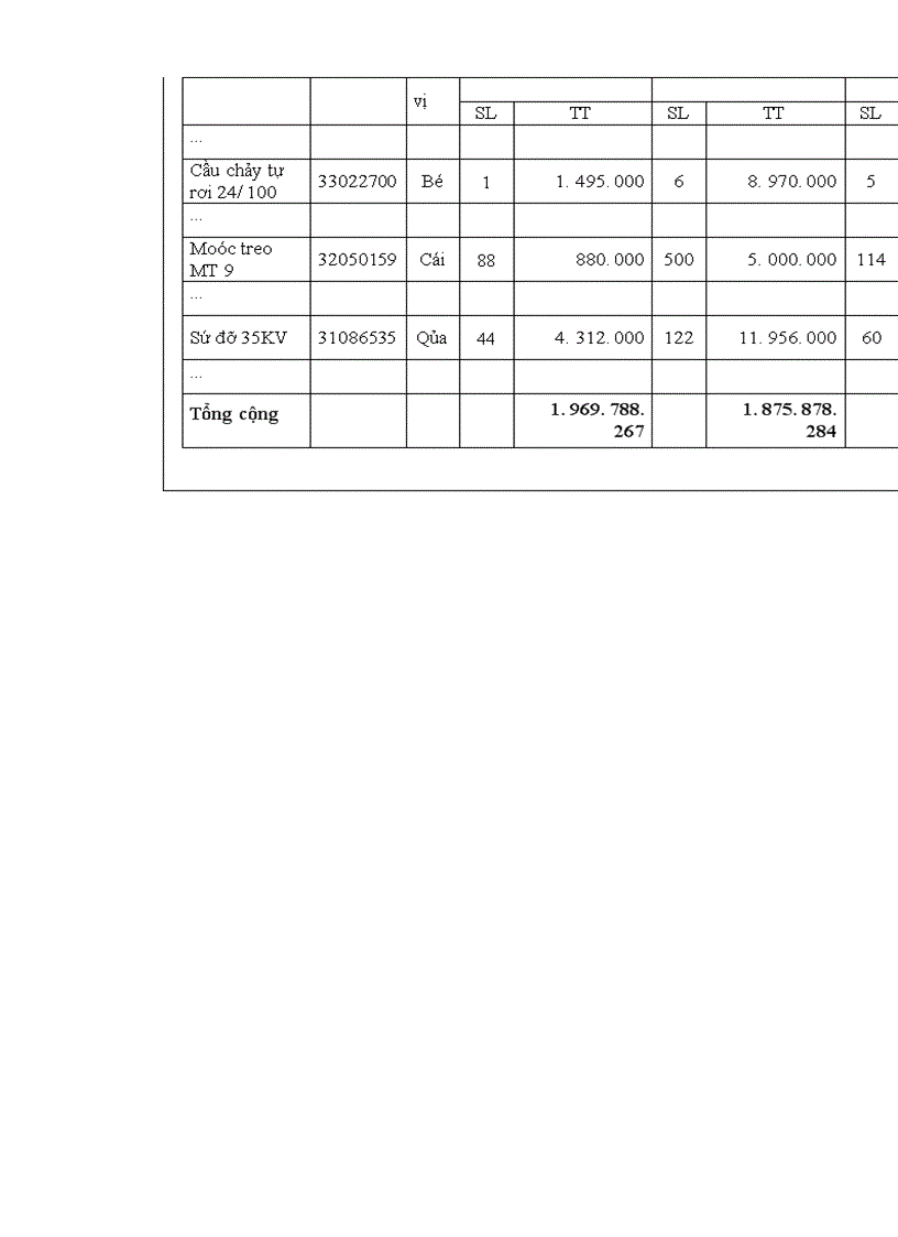 image for page Hoàn thiện hạch toán nguyên vật liệu và các biện pháp nâng cao hiệu quả quản lý, sử dụng nguyên vật liệu tại công ty sản xuất công nghiệp và xây lắp Hà Nội.