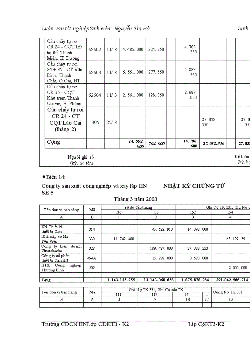 image for page Hoàn thiện hạch toán nguyên vật liệu và các biện pháp nâng cao hiệu quả quản lý, sử dụng nguyên vật liệu tại công ty sản xuất công nghiệp và xây lắp Hà Nội.