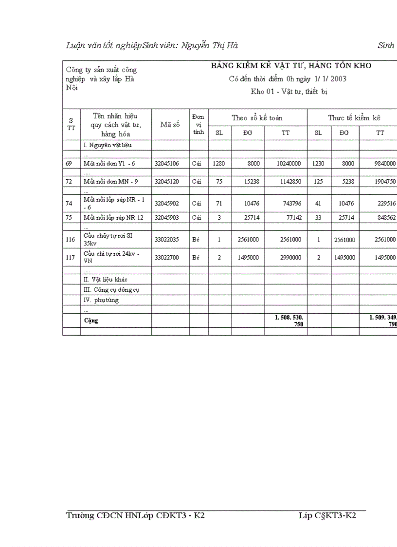 image for page Hoàn thiện hạch toán nguyên vật liệu và các biện pháp nâng cao hiệu quả quản lý, sử dụng nguyên vật liệu tại công ty sản xuất công nghiệp và xây lắp Hà Nội.