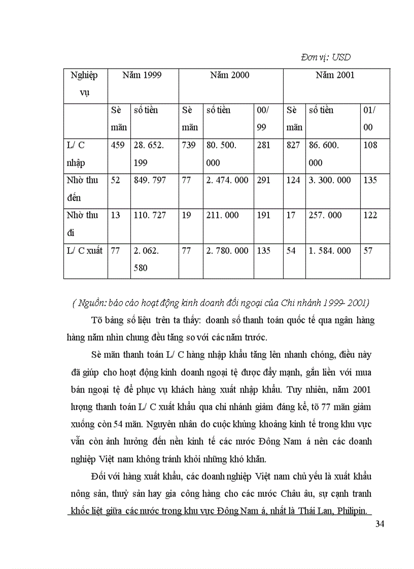 image for page Một số giải pháp nhằm hoàn thiện nghiệp vụ kế toán và nâng cao hiệu quả hoạt động kinh doanh ngoại tệ tại Chi nhánh NHCT khu vực Chương Dương