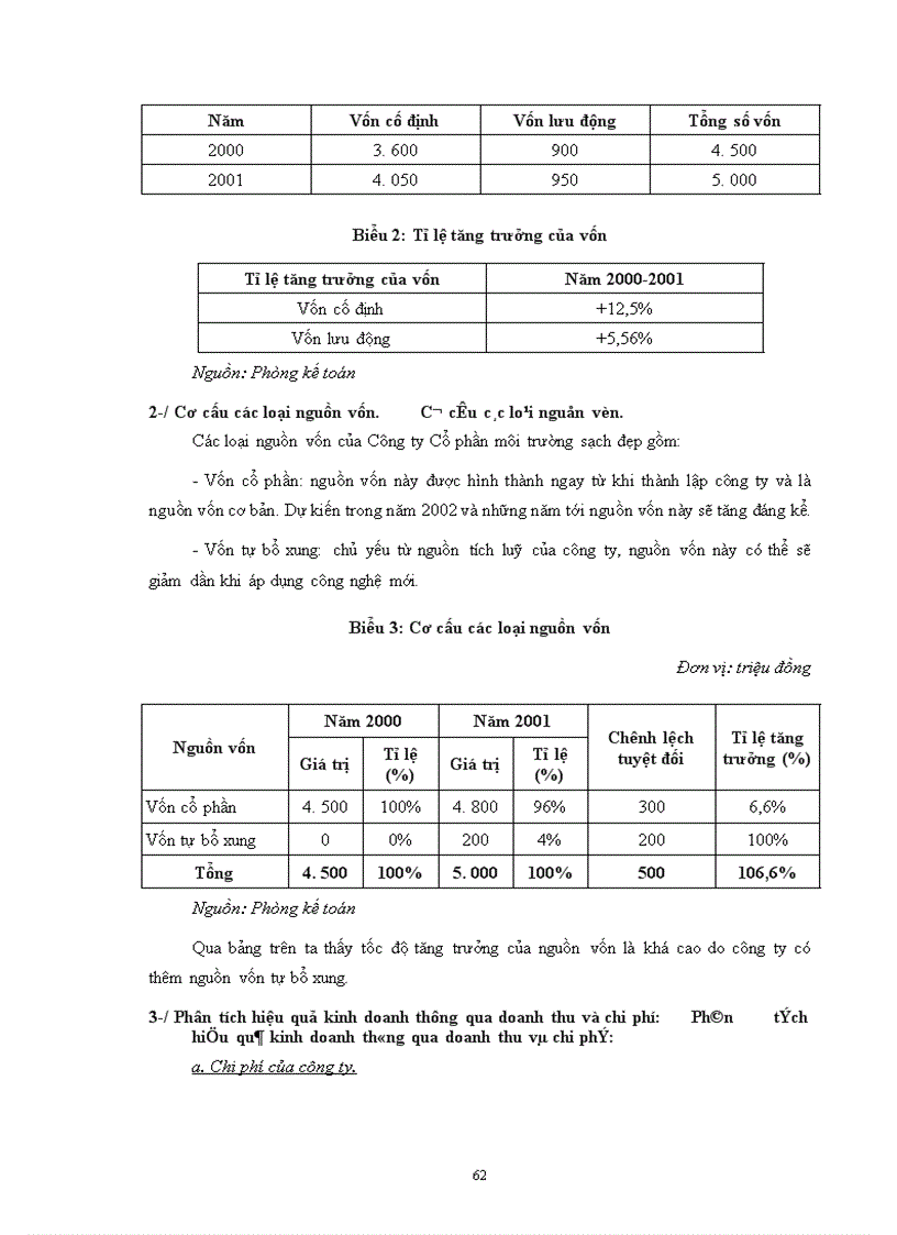 image for page Một số giải pháp Marketing nhằm nâng cao sức cạnh tranh trong hoạt động kinh doanh của công ty Cổ phần môi trường sạch đẹp.