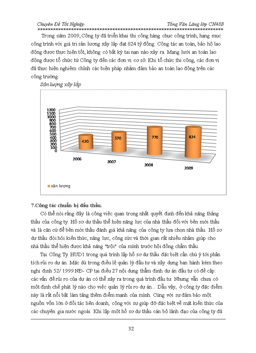 image for page Một số giải pháp Nâng Cao Khả Năng Đấu Thầu Của Công ty Cổ phần đầu tư và phát triển HUD1