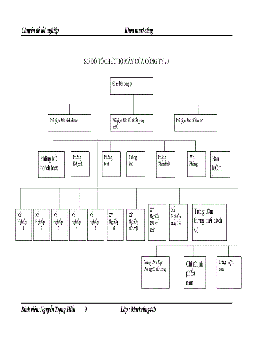 image for page Ứng dụng Marketing-mix trong kinh doanh Xuất Khẩu của công ty 20