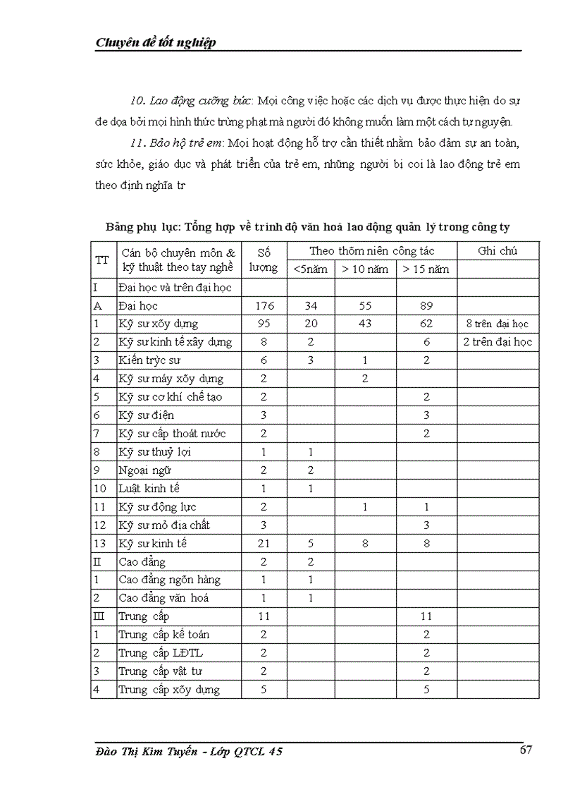 image for page Áp dụng bộ tiêu chuẩn trách nhiệm xã hội SA 8000 tại công ty cổ phần đầu tư và xây dựng số 4