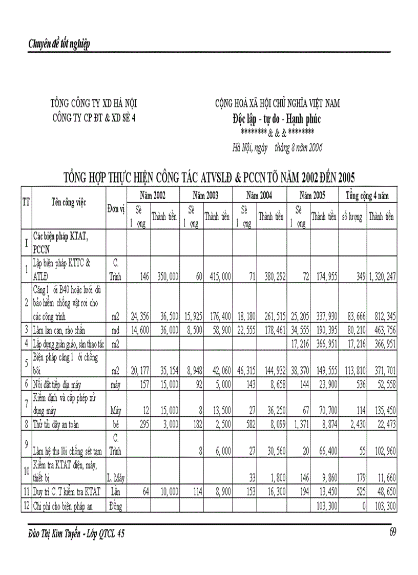 image for page Áp dụng bộ tiêu chuẩn trách nhiệm xã hội SA 8000 tại công ty cổ phần đầu tư và xây dựng số 4